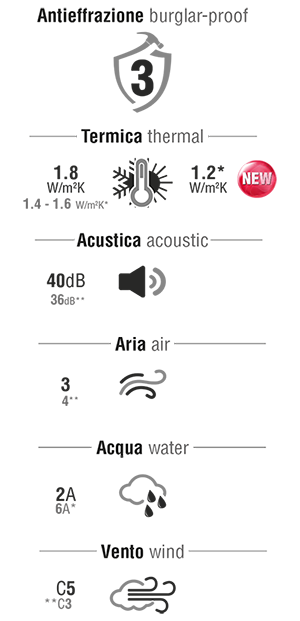 porta-blindata-lion-r-specifiche-tecniche-p2.png