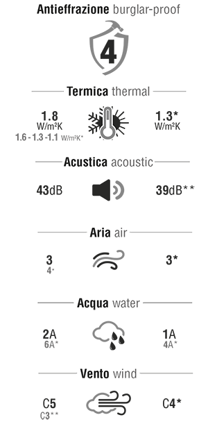 porta-blindata-target-specifiche-tecniche-p2.png