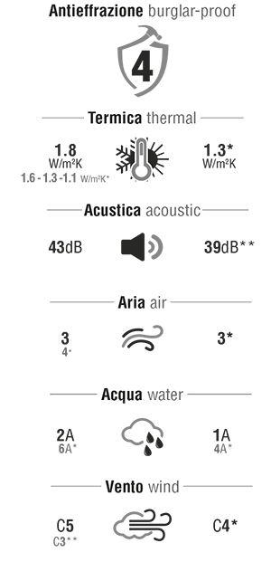 porta-blindata-tenax-g-specifiche-tecniche-p2.png